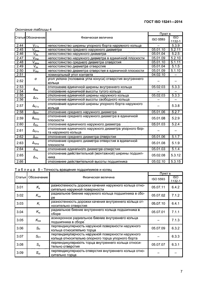  ISO 15241-2014,  10.