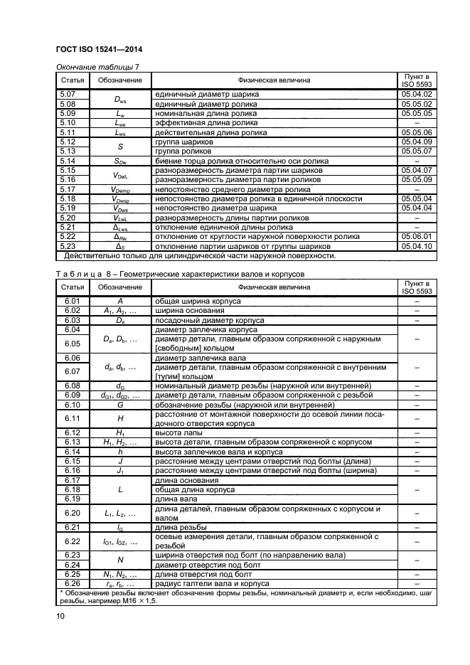  ISO 15241-2014,  13.