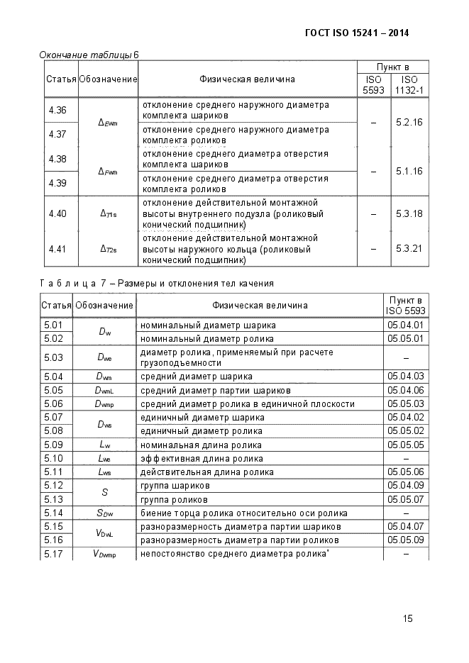  ISO 15241-2014,  20.