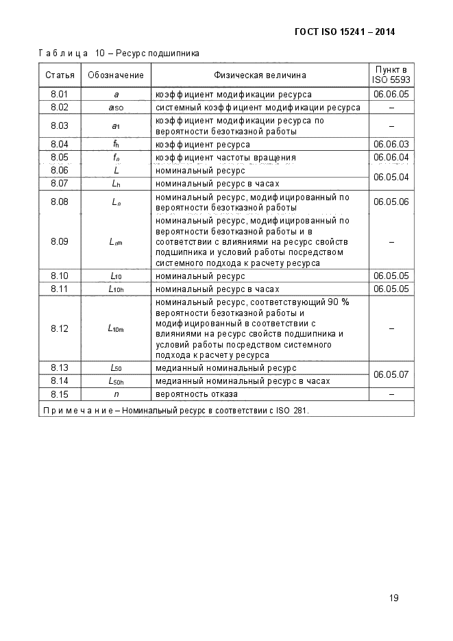 ГОСТ ISO 15241-2014,  24.