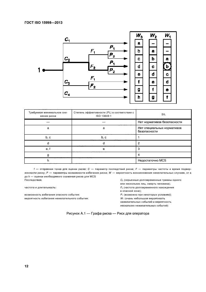 ГОСТ ISO 15998-2013,  16.