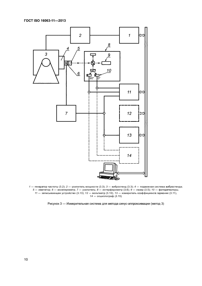 ГОСТ ISO 16063-11-2013,  14.