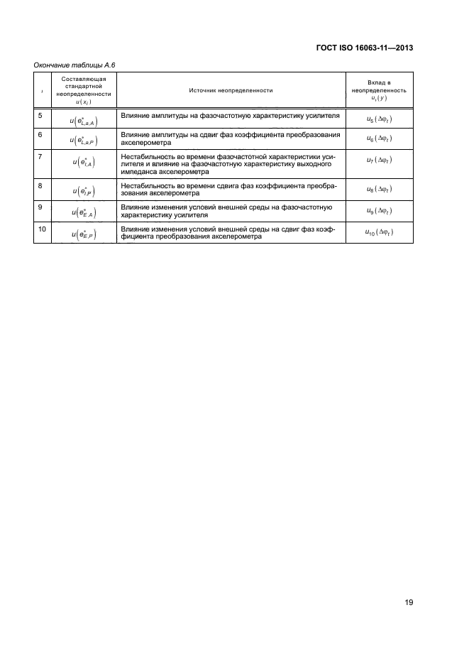 ГОСТ ISO 16063-11-2013,  23.