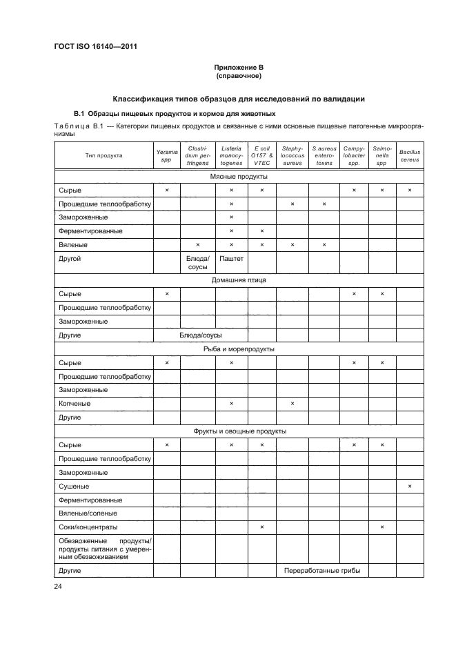 ГОСТ ISO 16140-2011,  28.