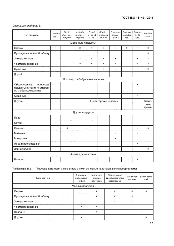 ГОСТ ISO 16140-2011,  29.