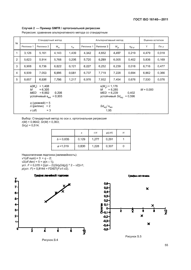 ГОСТ ISO 16140-2011,  59.