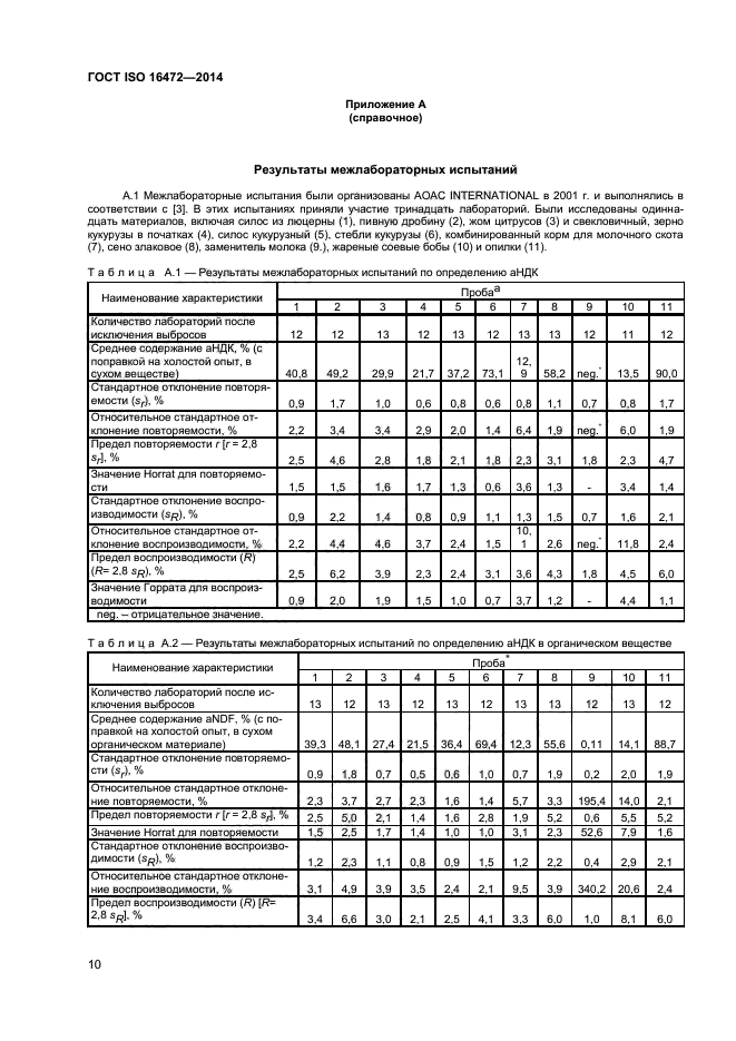  ISO 16472-2014,  13.