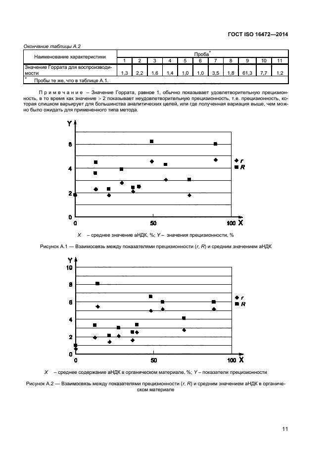  ISO 16472-2014,  14.