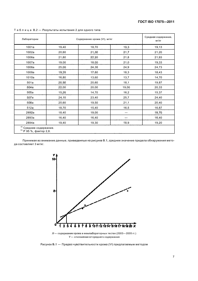 ГОСТ ISO 17075-2011,  11.