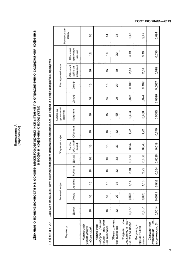 ГОСТ ISO 20481-2013,  10.