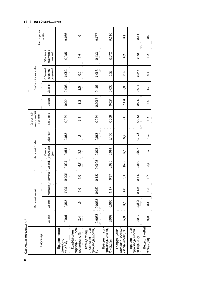 ГОСТ ISO 20481-2013,  11.