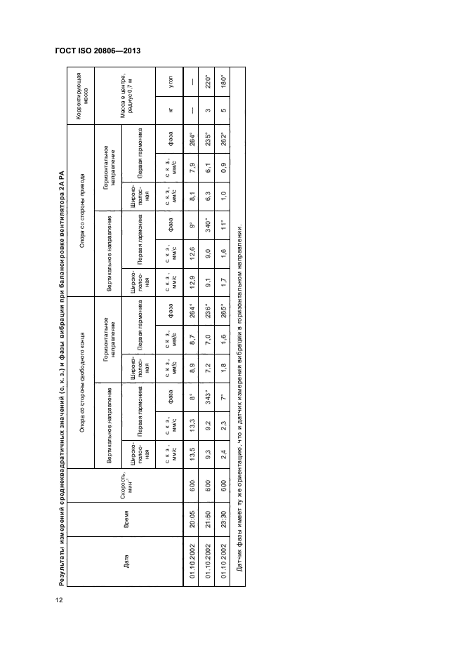 ГОСТ ISO 20806-2013,  16.