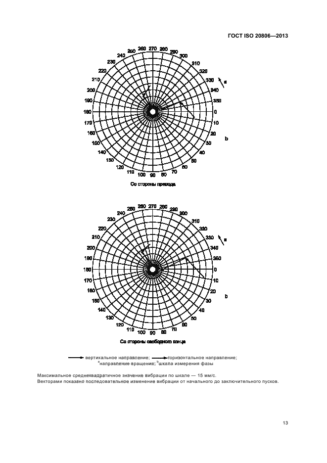 ГОСТ ISO 20806-2013,  17.