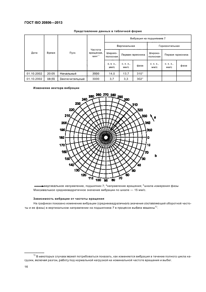 ГОСТ ISO 20806-2013,  20.