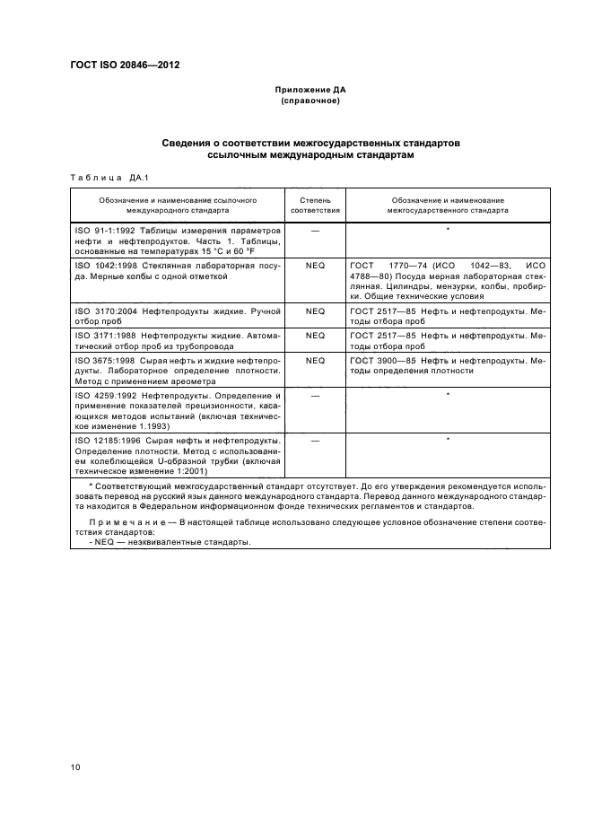 ГОСТ ISO 20846-2012,  14.