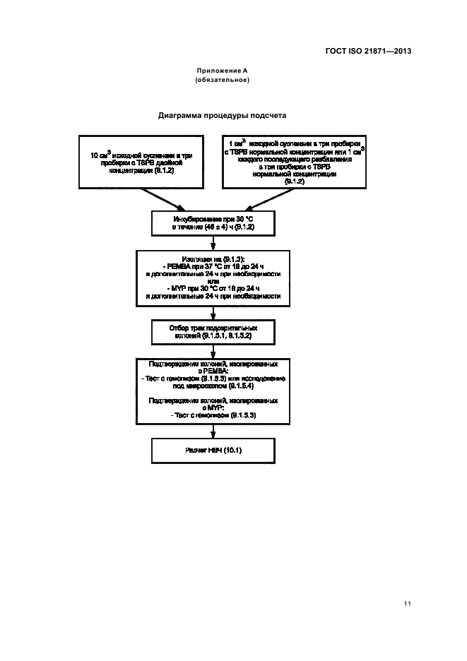 ГОСТ ISO 21871-2013,  15.