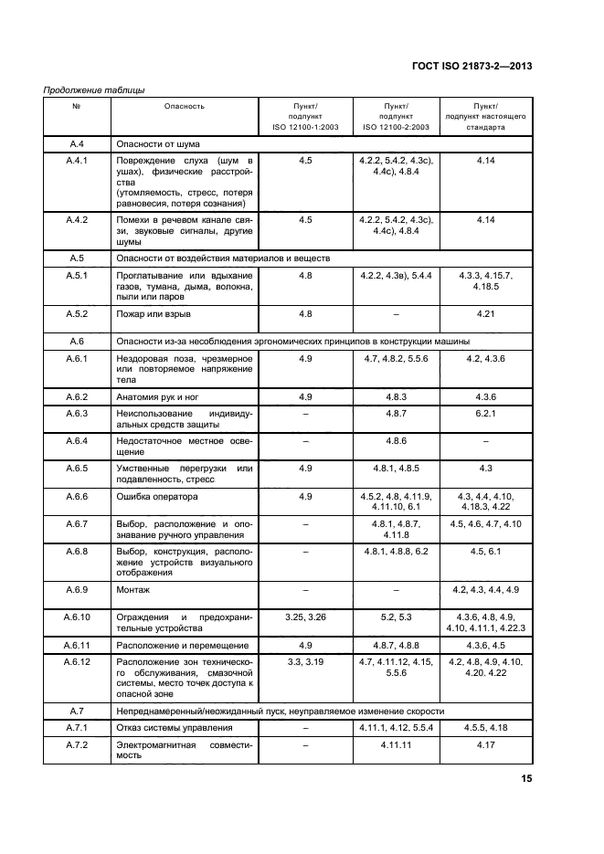 ГОСТ ISO 21873-2-2013,  19.