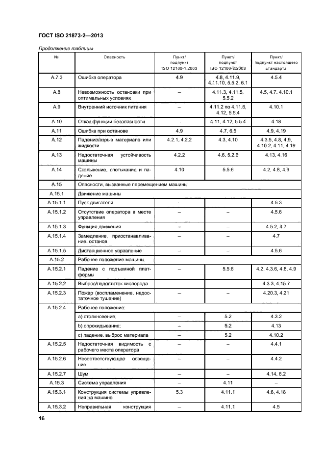 ГОСТ ISO 21873-2-2013,  20.