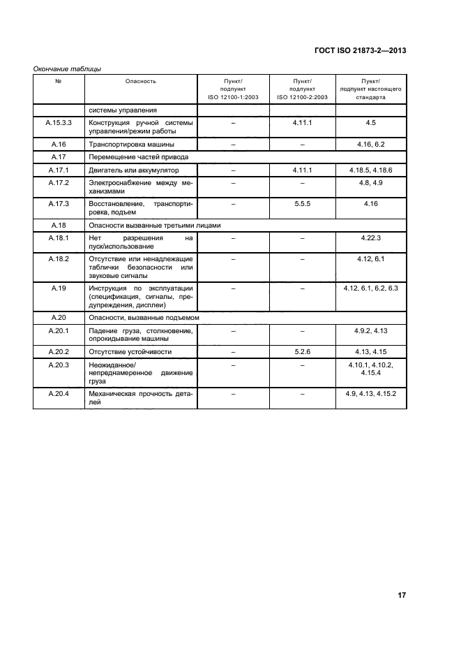 ГОСТ ISO 21873-2-2013,  21.