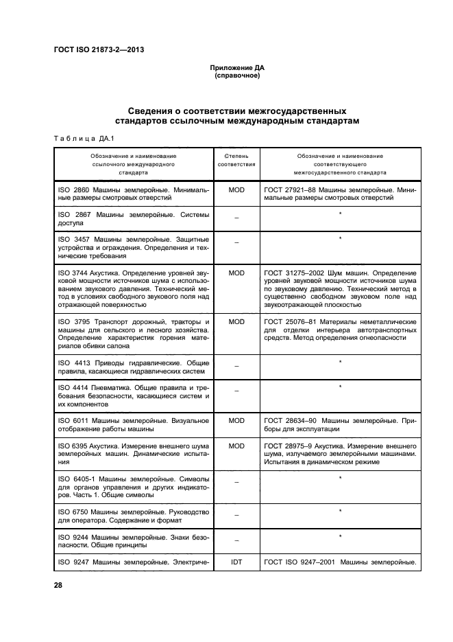 ГОСТ ISO 21873-2-2013,  32.