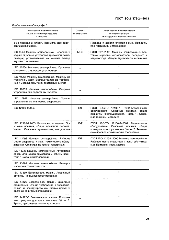 ГОСТ ISO 21873-2-2013,  33.