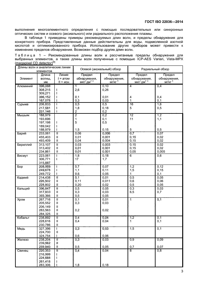 ГОСТ ISO 22036-2014,  7.