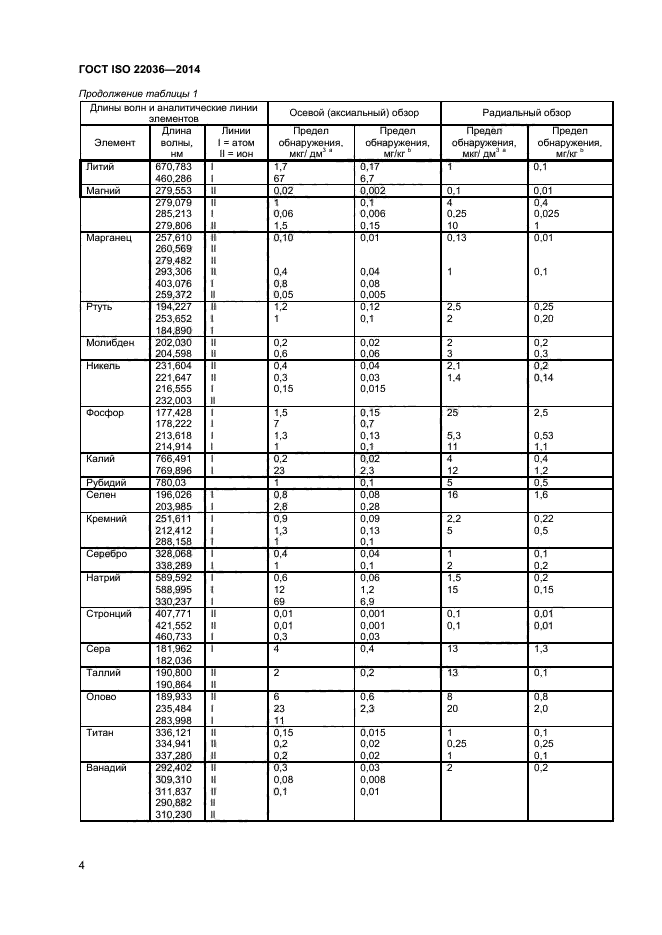 ГОСТ ISO 22036-2014,  8.