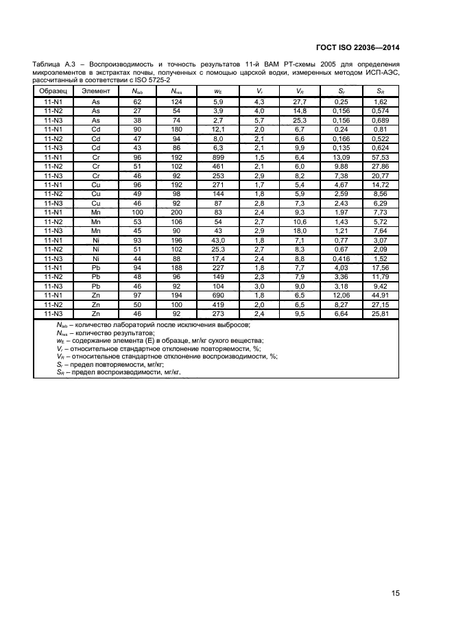 ГОСТ ISO 22036-2014,  19.