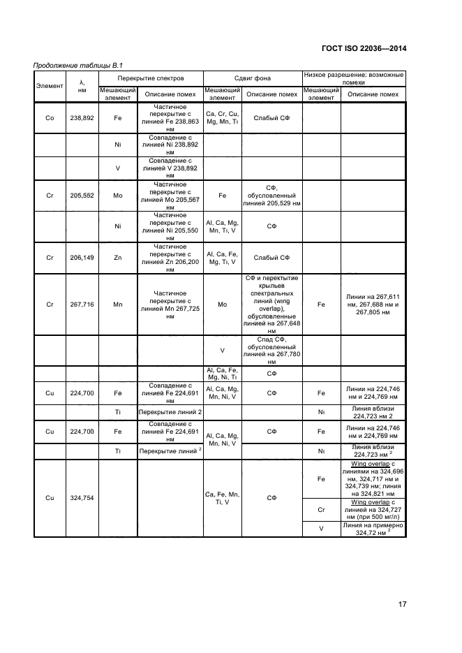 ГОСТ ISO 22036-2014,  21.