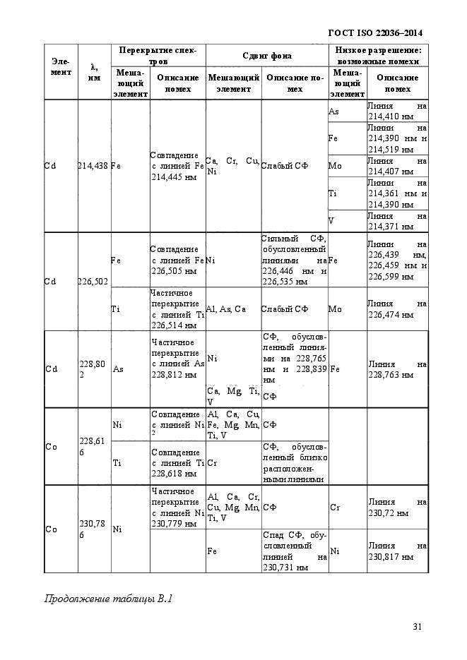 ГОСТ ISO 22036-2014,  35.