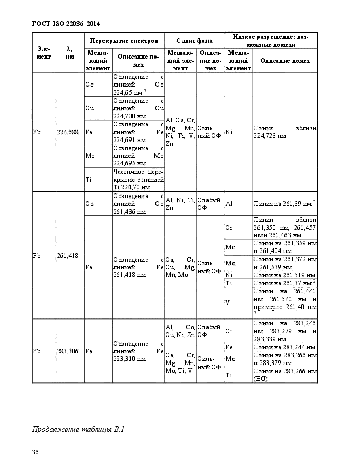 ГОСТ ISO 22036-2014,  40.