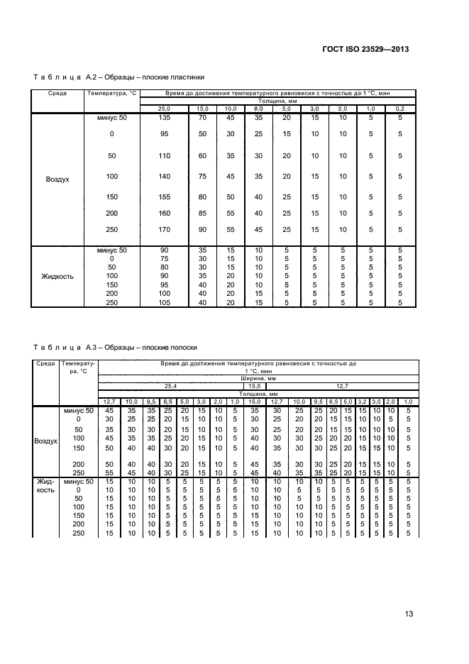 ГОСТ ISO 23529-2013,  15.