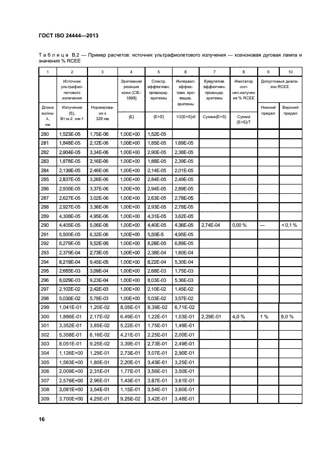 ГОСТ ISO 24444-2013,  21.