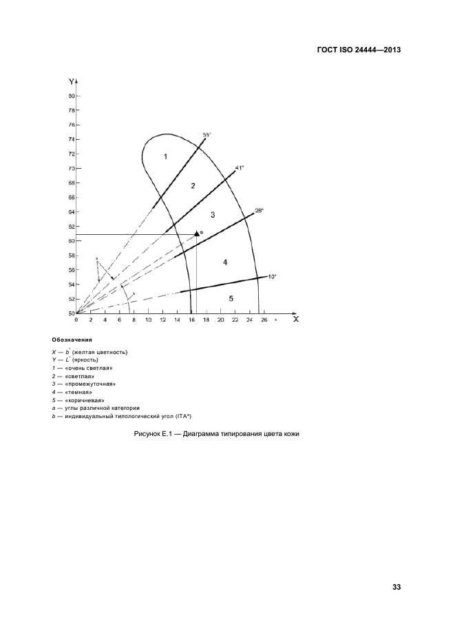 ГОСТ ISO 24444-2013,  38.