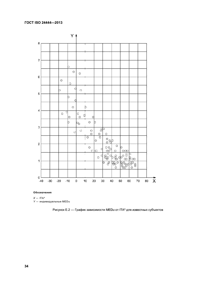 ГОСТ ISO 24444-2013,  39.