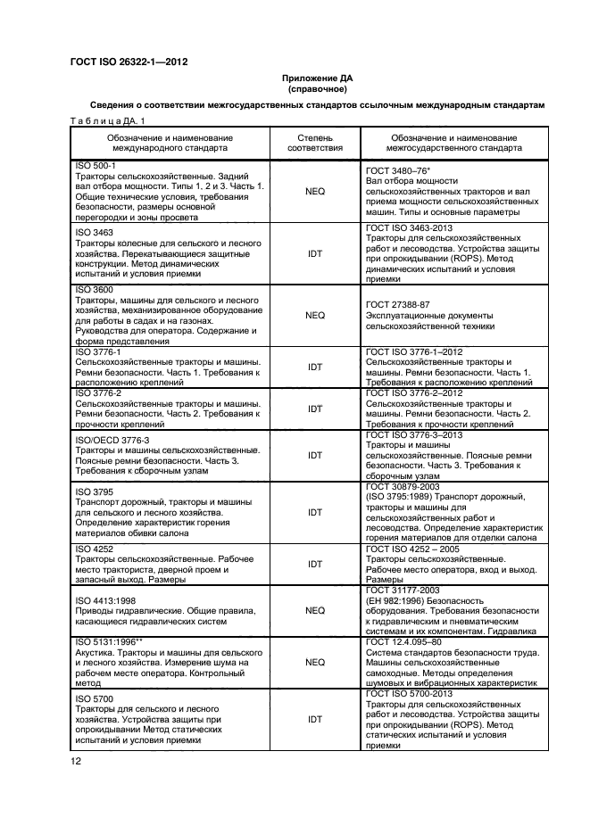 ГОСТ ISO 26322-1-2012,  15.