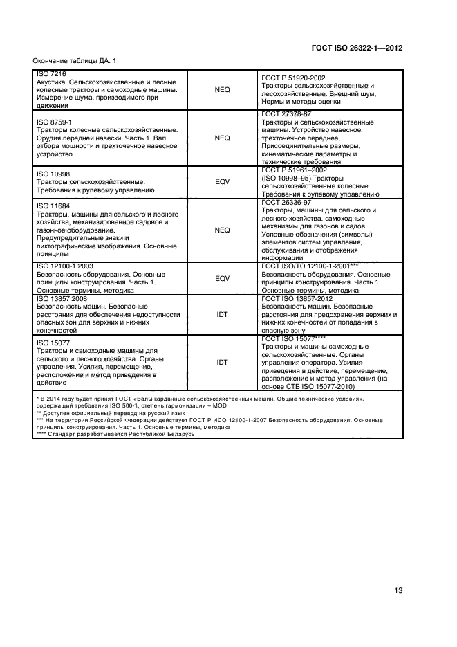 ГОСТ ISO 26322-1-2012,  16.