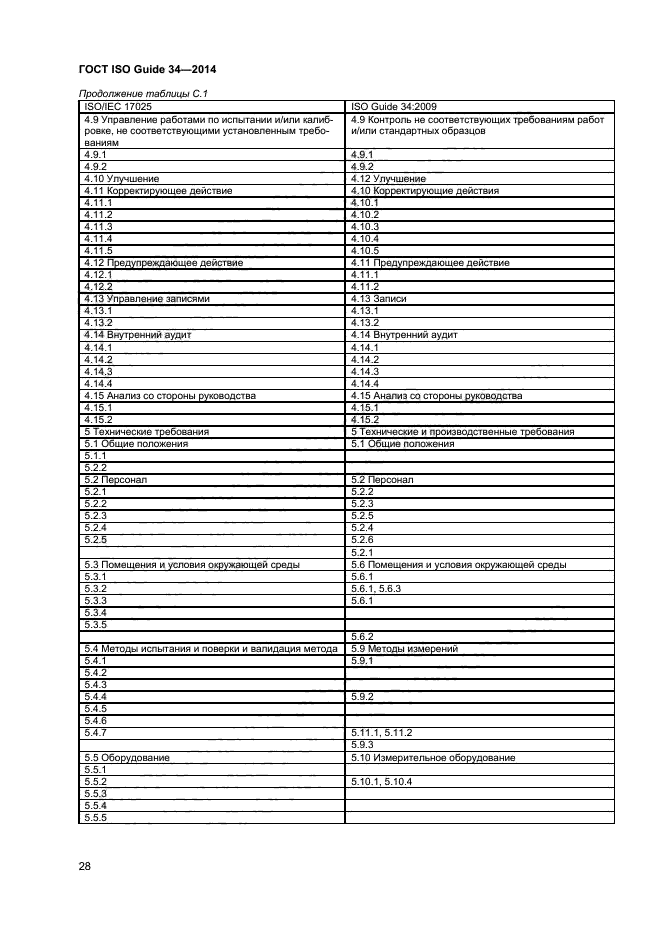 ГОСТ ISO Guide 34-2014,  34.