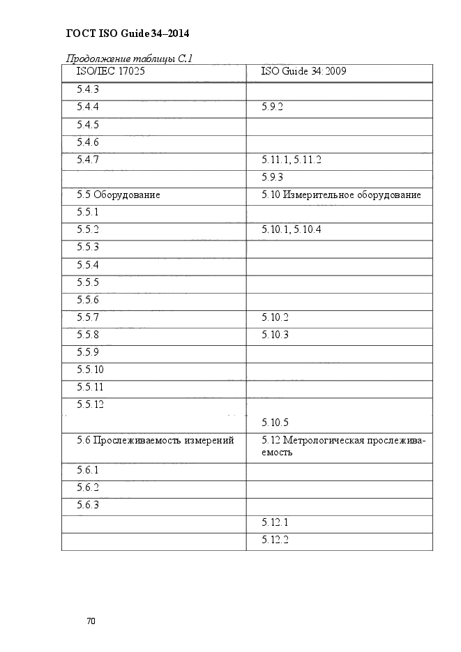 ГОСТ ISO Guide 34-2014,  80.