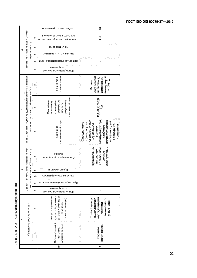 ГОСТ ISO/DIS 80079-37-2013,  27.