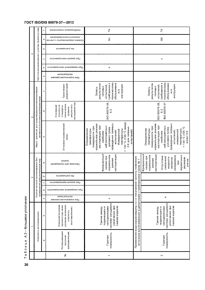 ГОСТ ISO/DIS 80079-37-2013,  30.