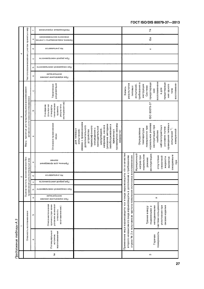 ГОСТ ISO/DIS 80079-37-2013,  31.