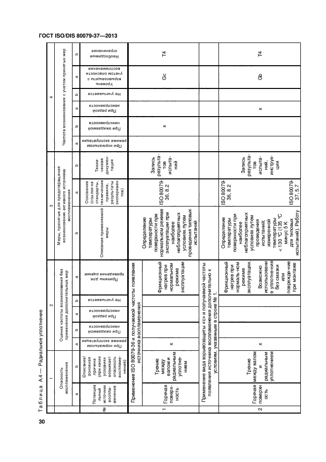 ГОСТ ISO/DIS 80079-37-2013,  34.