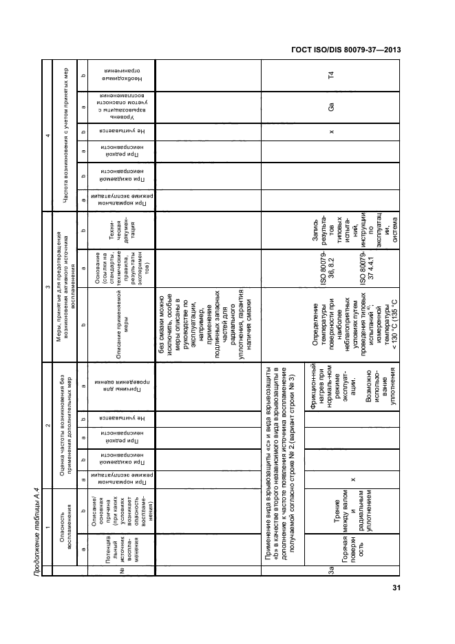 ГОСТ ISO/DIS 80079-37-2013,  35.