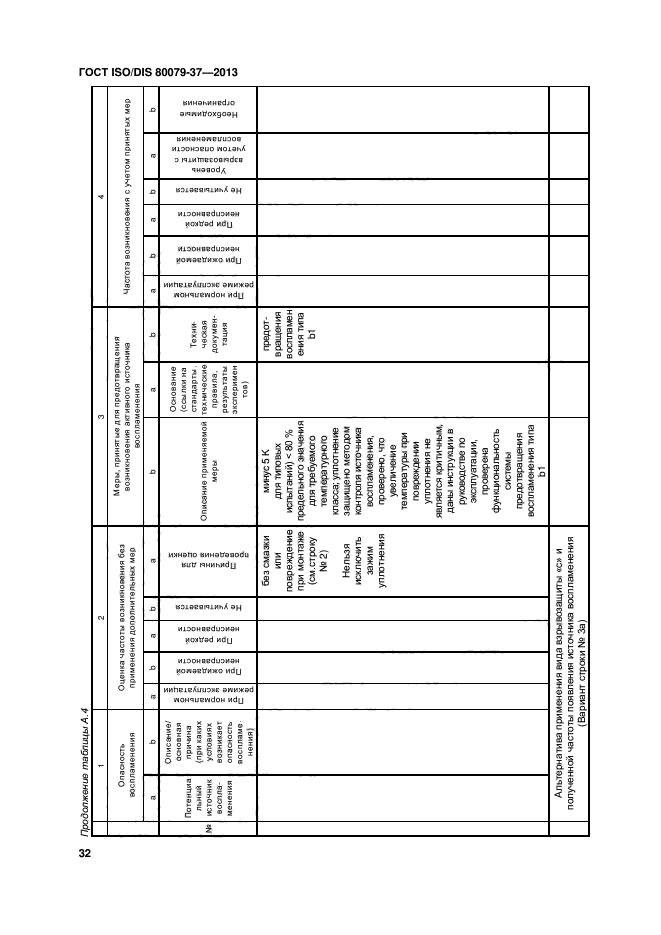 ГОСТ ISO/DIS 80079-37-2013,  36.
