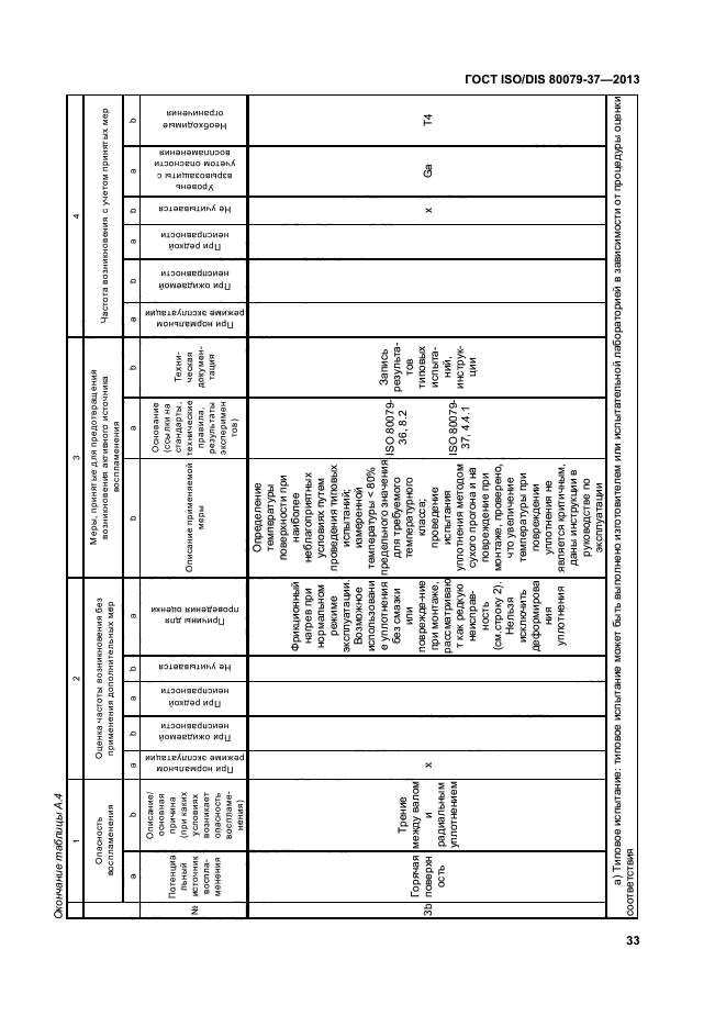 ГОСТ ISO/DIS 80079-37-2013,  37.