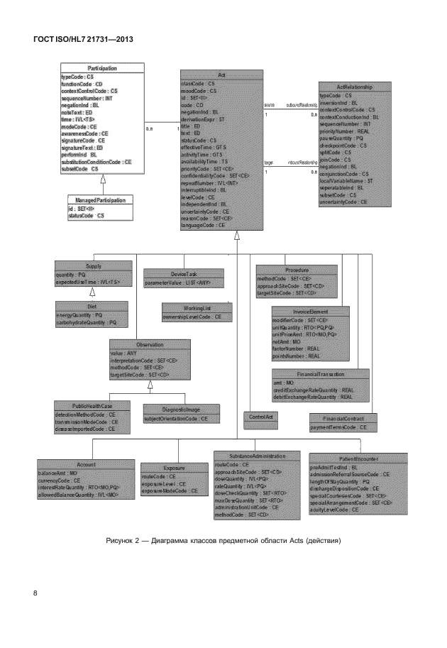 ГОСТ ISO/HL7 21731-2013,  14.