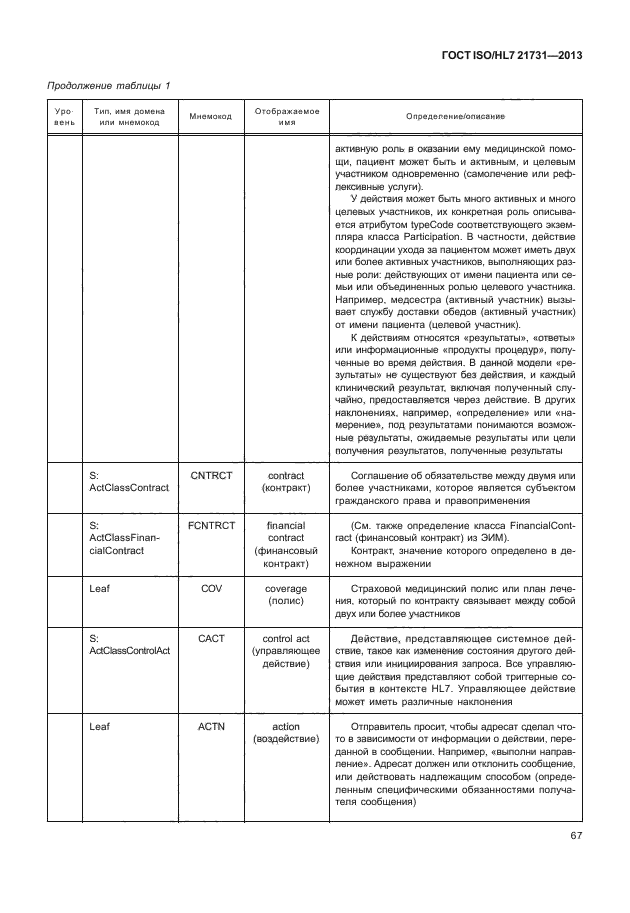 ГОСТ ISO/HL7 21731-2013,  73.