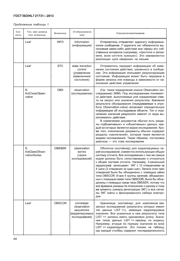 ГОСТ ISO/HL7 21731-2013,  74.