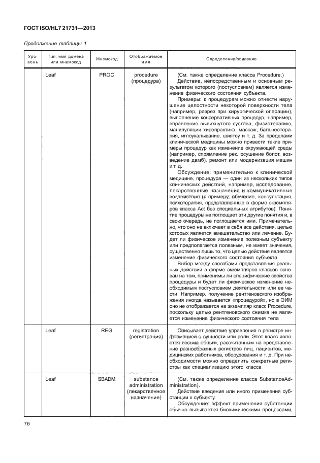 ГОСТ ISO/HL7 21731-2013,  82.